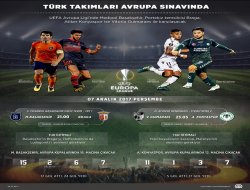 Türk takımları Avrupa sınavında...