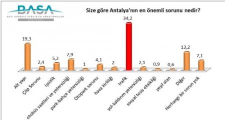 Antalya’da yerel seçimin sonucunu parti değil aday belirleyecek