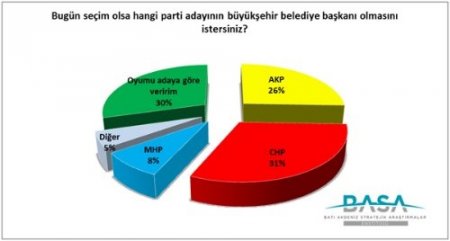 Antalya’da yerel seçimin sonucunu parti değil aday belirleyecek