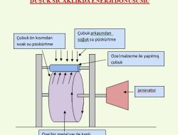 Sıcak Su İle Soğuk Suyun Çarpışmasından Enerji Üretildi