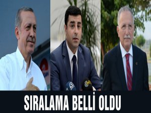 Oy pusulasında Erdoğan birinci sırada