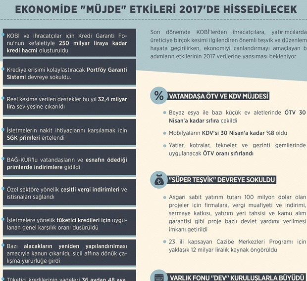 Ekonomide müjde etkileri 2017de hissedilecek