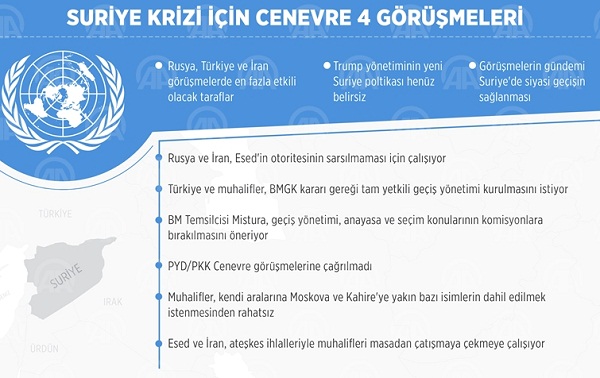 Suriye krizi için Cenevre 4 görüşmeleri