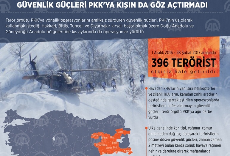 Güvenlik güçleri PKKya kışın da göz açtırmadı