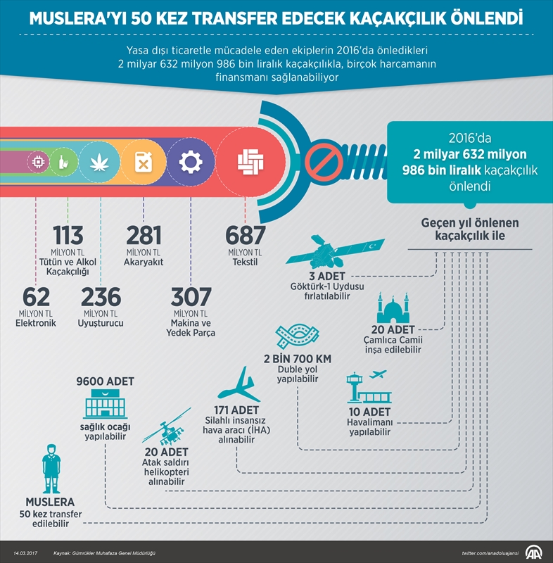 Muslerayı 50 kez transfer edecek kaçakçılık önlendi