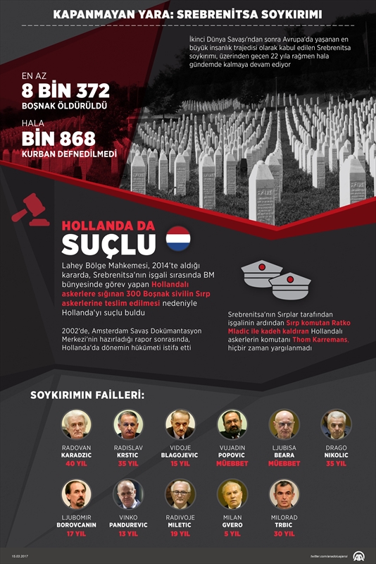 Kapanmayan yara: Srebrenitsa soykırımı