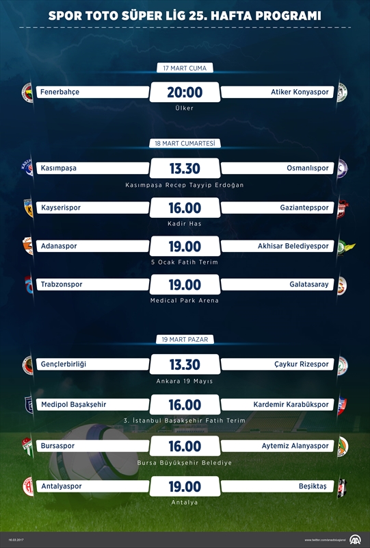 Spor Toto Süper Lig 25.Hafta Programı