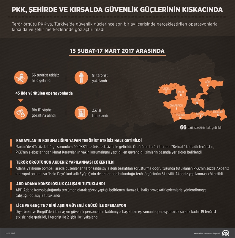 PKK, şehirde ve kırsalda güvenlik güçlerinin kıskacında