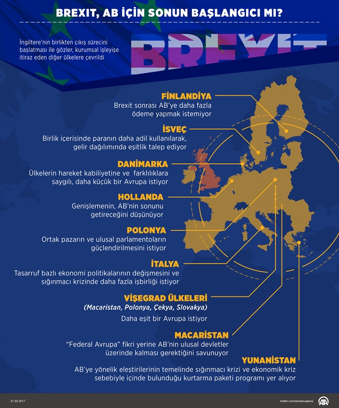 Brexıt, AB için sonun başlangıcı mı?