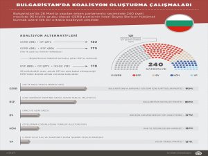 Bulgaristan’da hükümet kurma çalışmaları