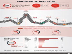 Trafiğe kayıtlı araç sayısı