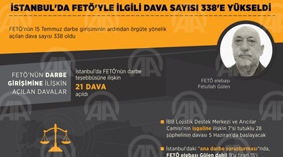 İstanbulda FETÖyle ilgili dava sayısı 338e yükseldi
