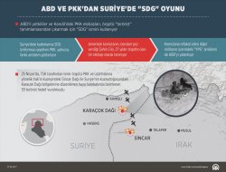 ABD ve PKKdan Suriyede SDG oyunu