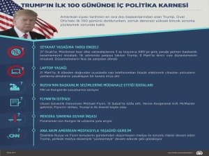 Trumpın ilk 100 gününde iç politika karnesi