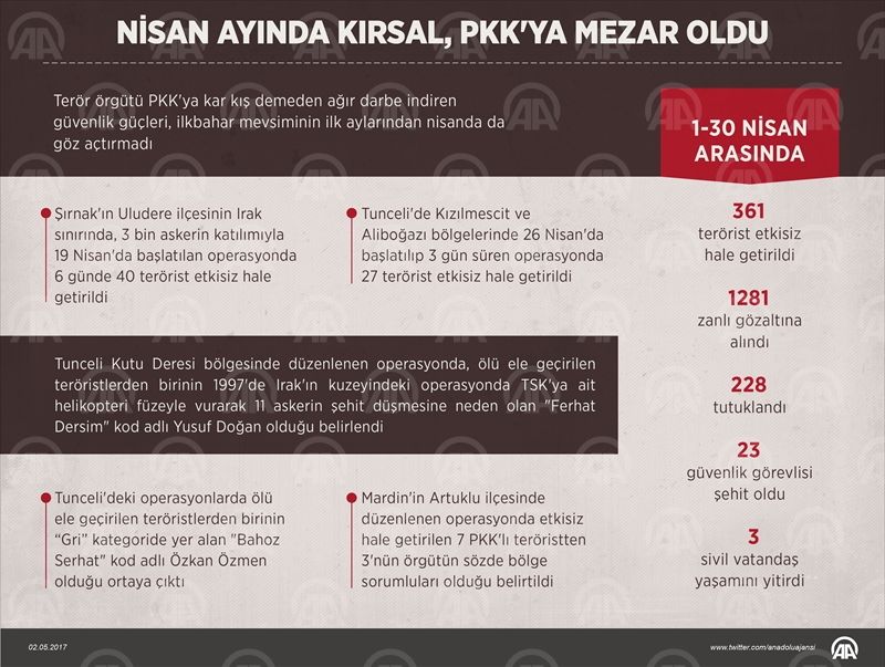 Nisan ayında kırsal, PKKya mezar oldu!