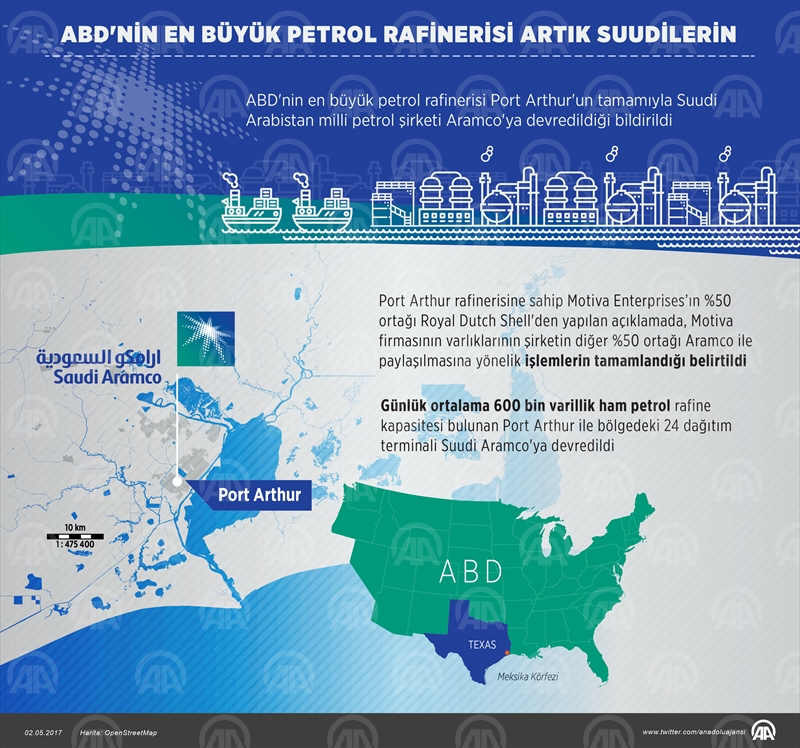 ABDnin en büyük petrol rafinerisi artık Suudilerin