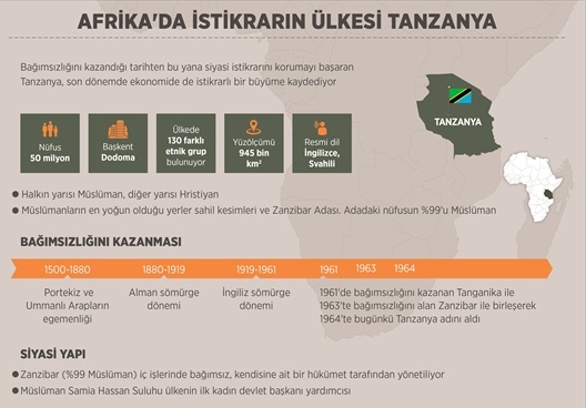 Afrikadaki istikrarın ülkesi Tanzanya