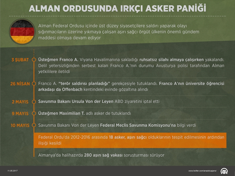 Alman Ordusunda ırkçı asker paniği