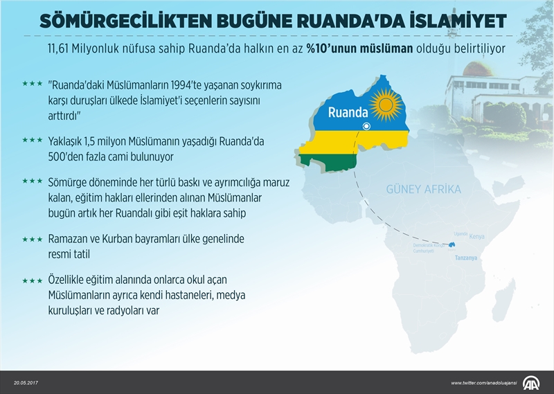 Sömürgecilikten bugüne Ruandada İslamiyet