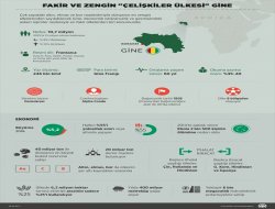 Fakir ve zengin çelişkiler ülkesi Gine