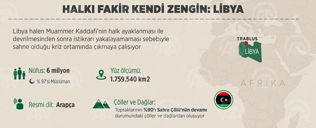 Halkı fakir kendi zengin: Libya