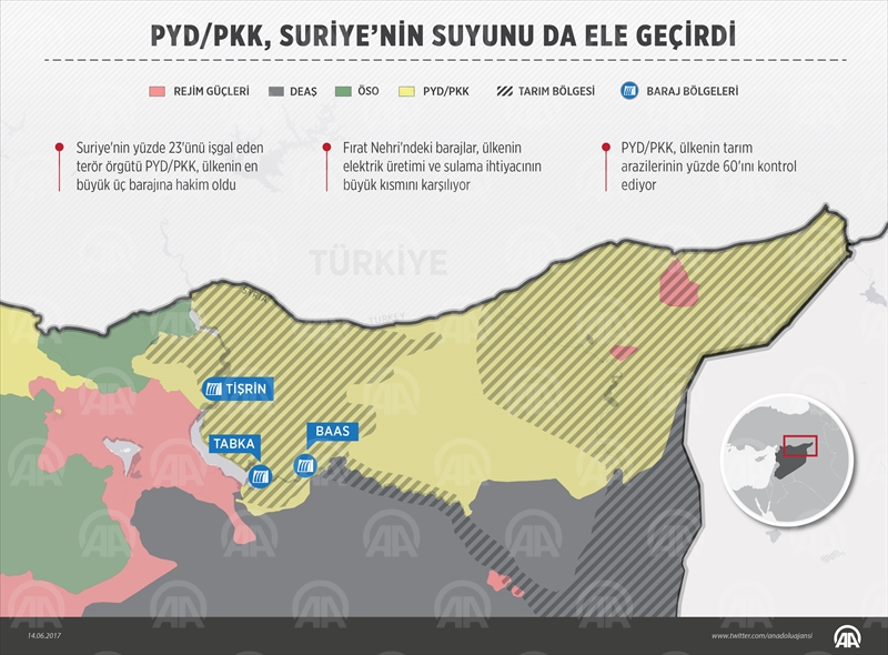 PYD/PKK, Suriye’nin suyunu da ele geçirdi