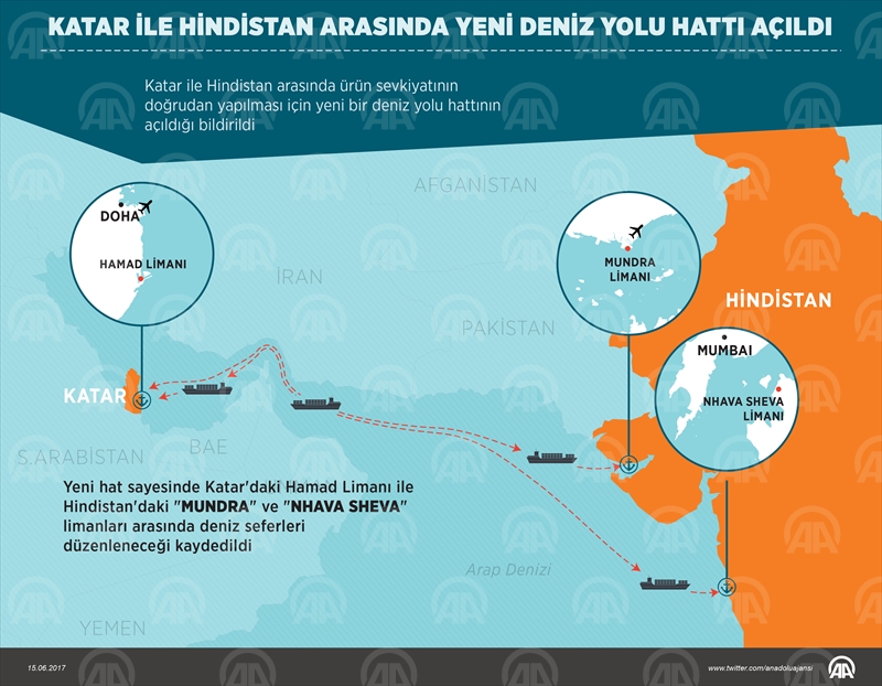 Katar ile Hindistan arasında yeni deniz yolu hattı açıldı