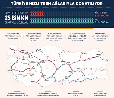 Türkiye hızlı tren ağlarıyla donatılıyor