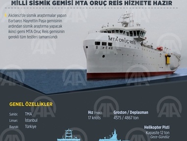 Milli sismik gemisi MTA Oruç Reis hizmete hazır