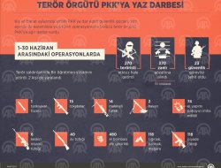 Terör örgütü PKKya yaz darbesi
