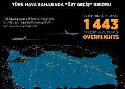 Türk hava sahasında üst geçiş rekoru