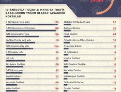 İstanbuldaki kara noktalara dikkat