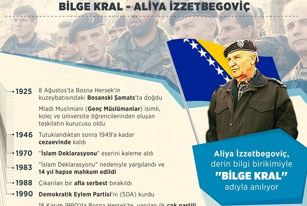 Aliya İzetbegoviçin mirası Saraybosnada yaşatılıyor