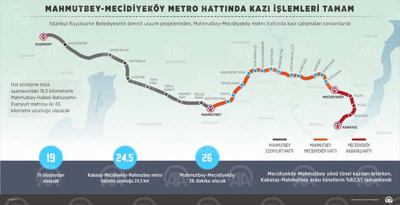 Mahmutbey-Mecidiyeköy metro hattında kazı işlemleri tamam