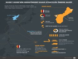 Kuzey Korenin hedefindeki Guam stratejik öneme sahip
