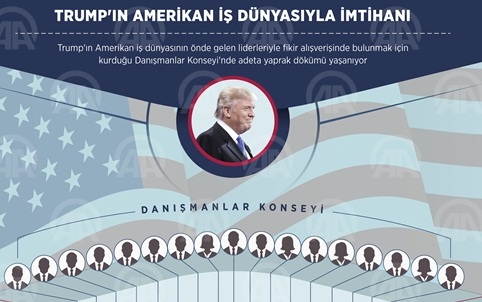 Trumpın Amerikan iş dünyasıyla imtihanı