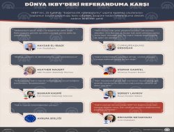 Dünya IKBYdeki referanduma karşı