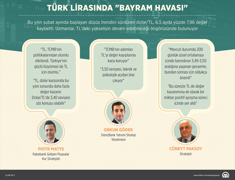 Türk lirasında bayram havası