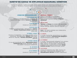 Suriyede savaş ve diplomasi eşzamanlı sürüyor