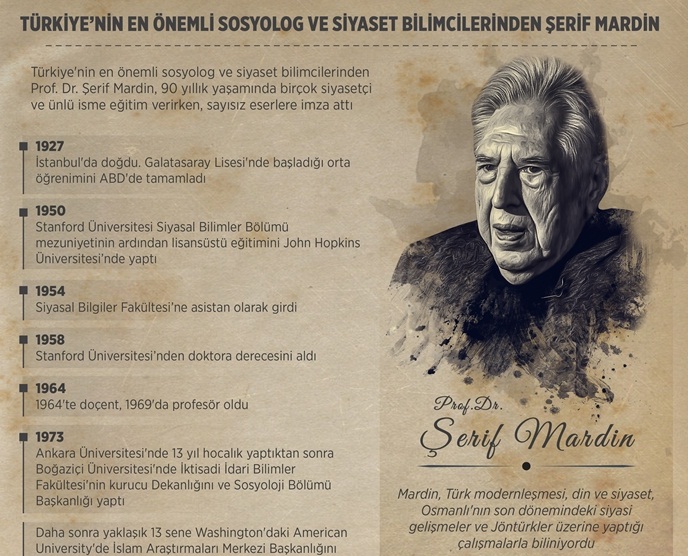 Şerif Mardinin vefatı