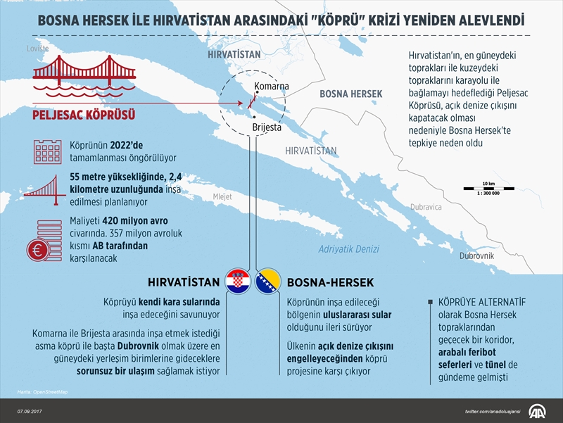 Bosna Hersek-Hırvatistan arasındaki köprü krizi yeniden alevlendi