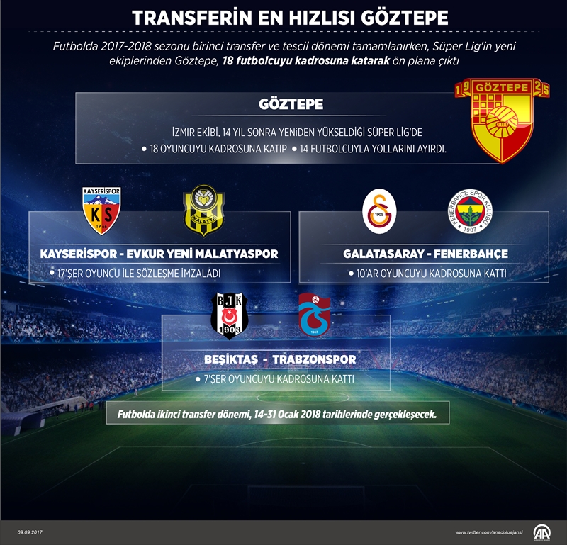 Transferin en hızlısı Göztepe