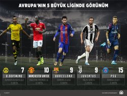 Avrupanın 5 büyük liginde görünüm