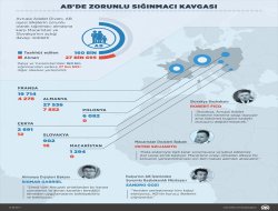 ABde zorunlu sığınmacı kavgası