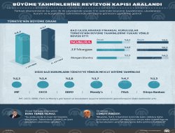 Büyüme tahminlerine revizyon kapısı aralandı