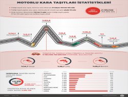 Motorlu Kara Taşıtları istatistikleri