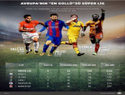 Avrupanın en gollüsü Süper Lig