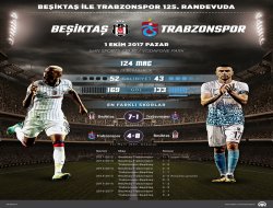 Beşiktaş ile Trabzonspor 125. randevuda