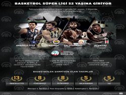 Basketbol Süper Ligi 52 yaşına giriyor