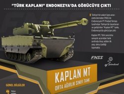 Türk Kaplanı Endonezyada görücüye çıktı!